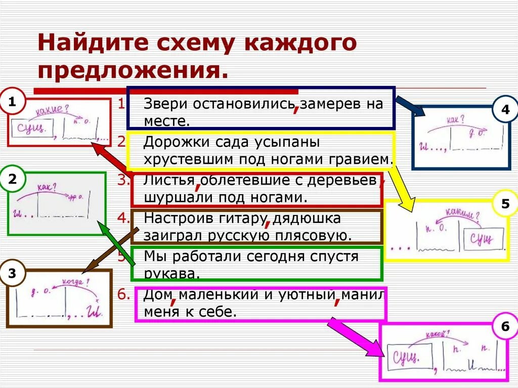 Для каждой схемы. Ищу схему. Предложение с замирая. Звери остановились и повернув к нам голову замерли на месте. Звери остановились