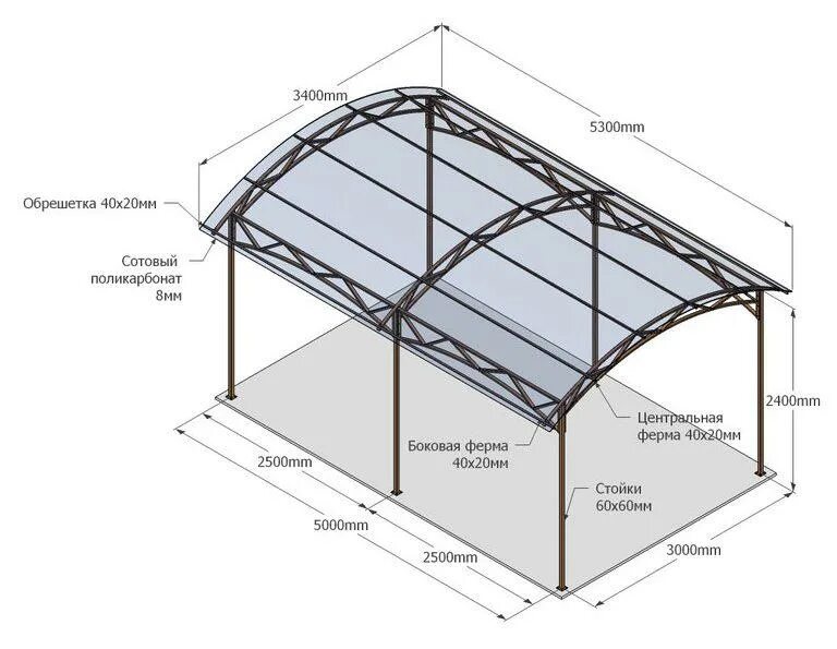 Размеры поликарбоната для навесов. Навес из поликарбоната 3х6м чертежи. Навес из поликарбоната 5х10м смета. Беседки из профильной трубы 25х25х2 чертежи. Беседка односкатная 3х4 чертежи.