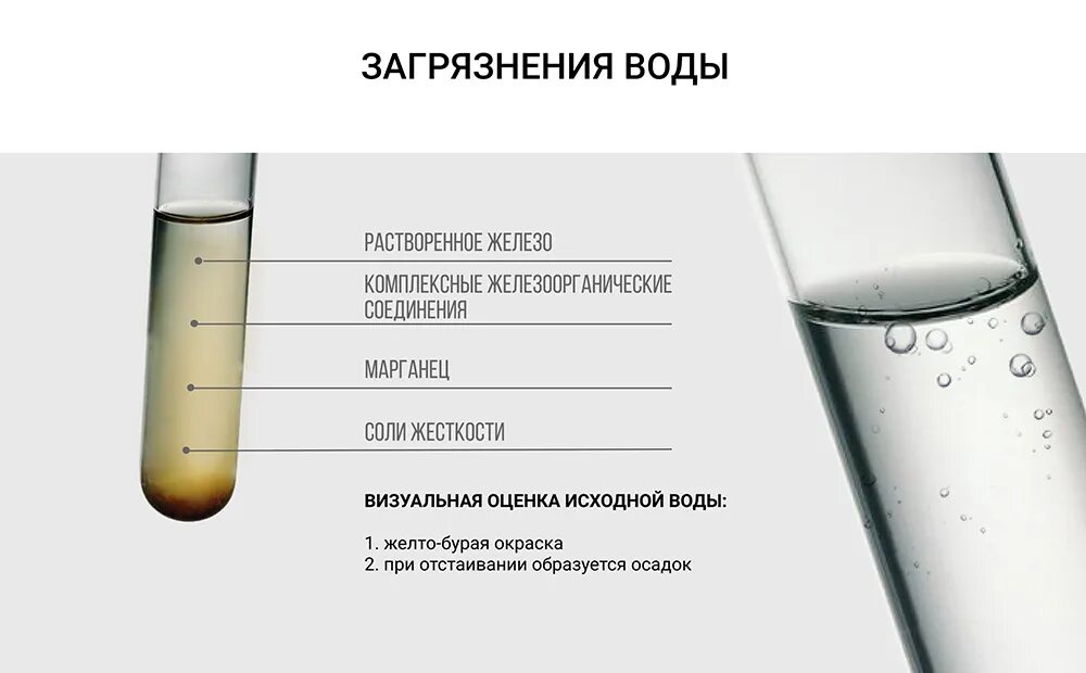 Железа растворяется в воде. Растворенное железо. растворимость железа в воде. очистка вод от растворенного железа. соли жесткости.
