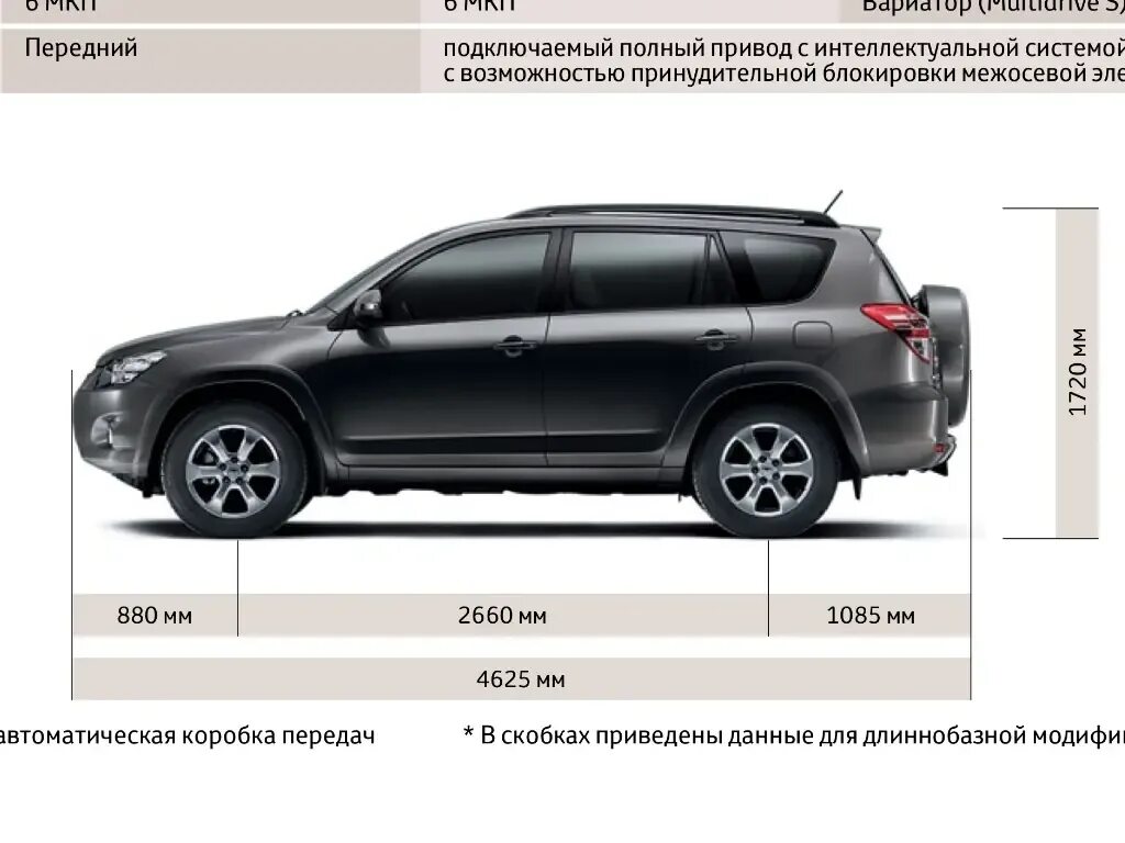 Габариты Тойота рав 4 Лонг. Габариты Тойота рав 4 2012г. Toyota rav4 колесная база. Тойота рав 2010 года габариты.