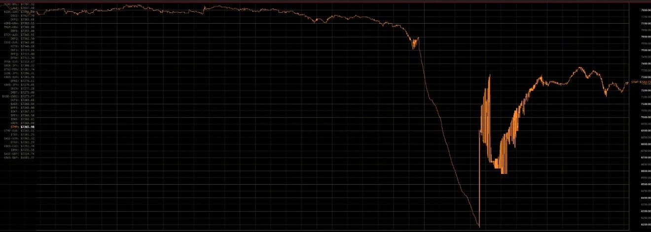 Flash crash. Flash crash 2010. vaughan, liam &quot;flash crash&quot;. flash, crash and thunder lyrics.