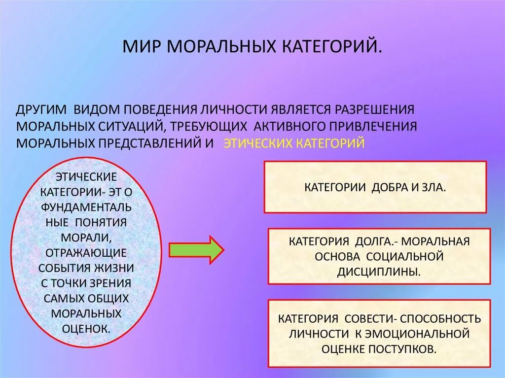 Категории морали гуманитаризация. Мир моральных категорий. Основные категории морали. Морально-этические категории. Морально-этические представления.