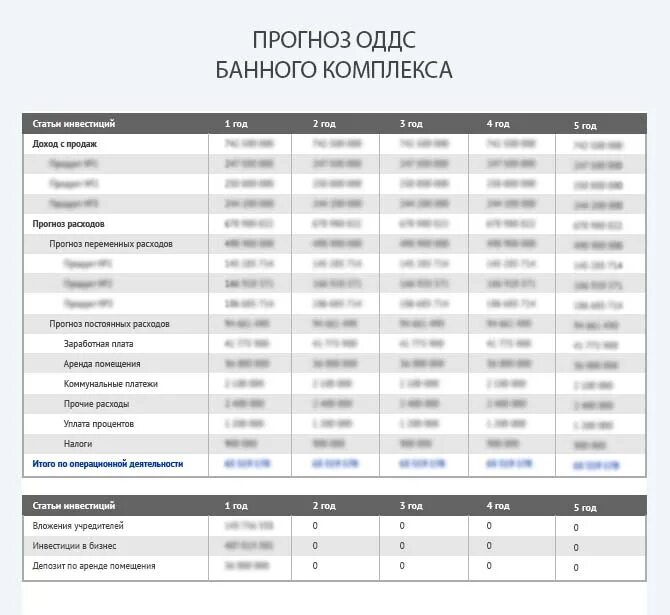 Прогноз движения денежных