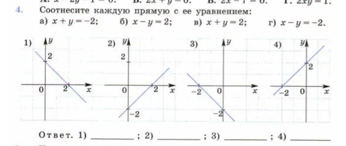 Изобразить прямую заданную уравнением. Уравнение прямой на координатной плоскости. каждую прямую соотнесите с ее уравнением. как соотнести уравнение с графиком. соотнеси каждую прямую с её графиком.