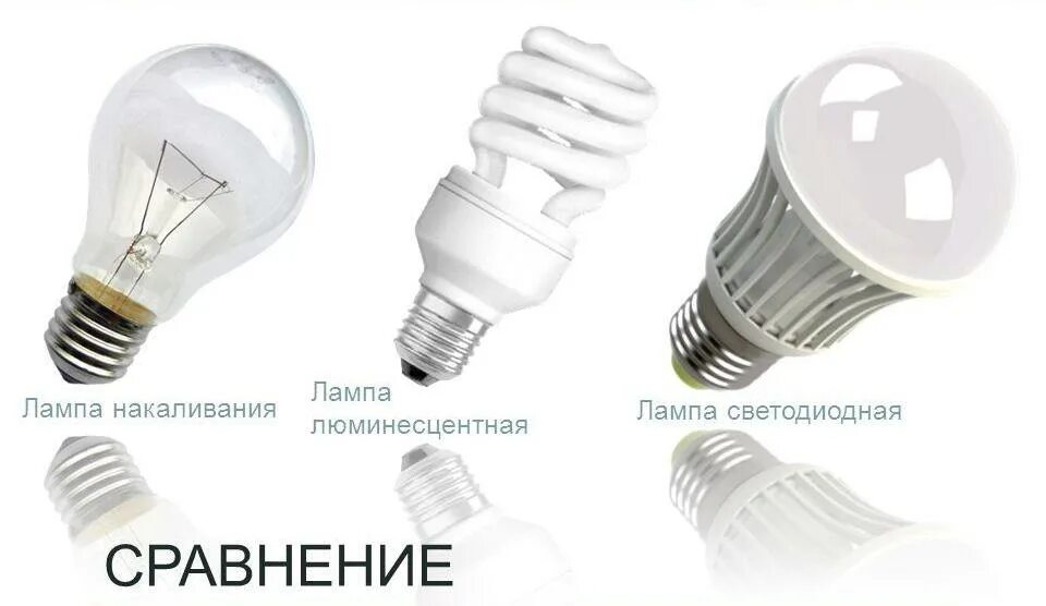 Заменить лампы накаливания на светодиодные. Светодиод 30 Вт ватт эквивалент лампы накаливания. Лампы накаливания и люминесцентные лампы. Лампочки накаливания, люминесцентная, светодиодная. Люминесцентные лампы светодиодные.