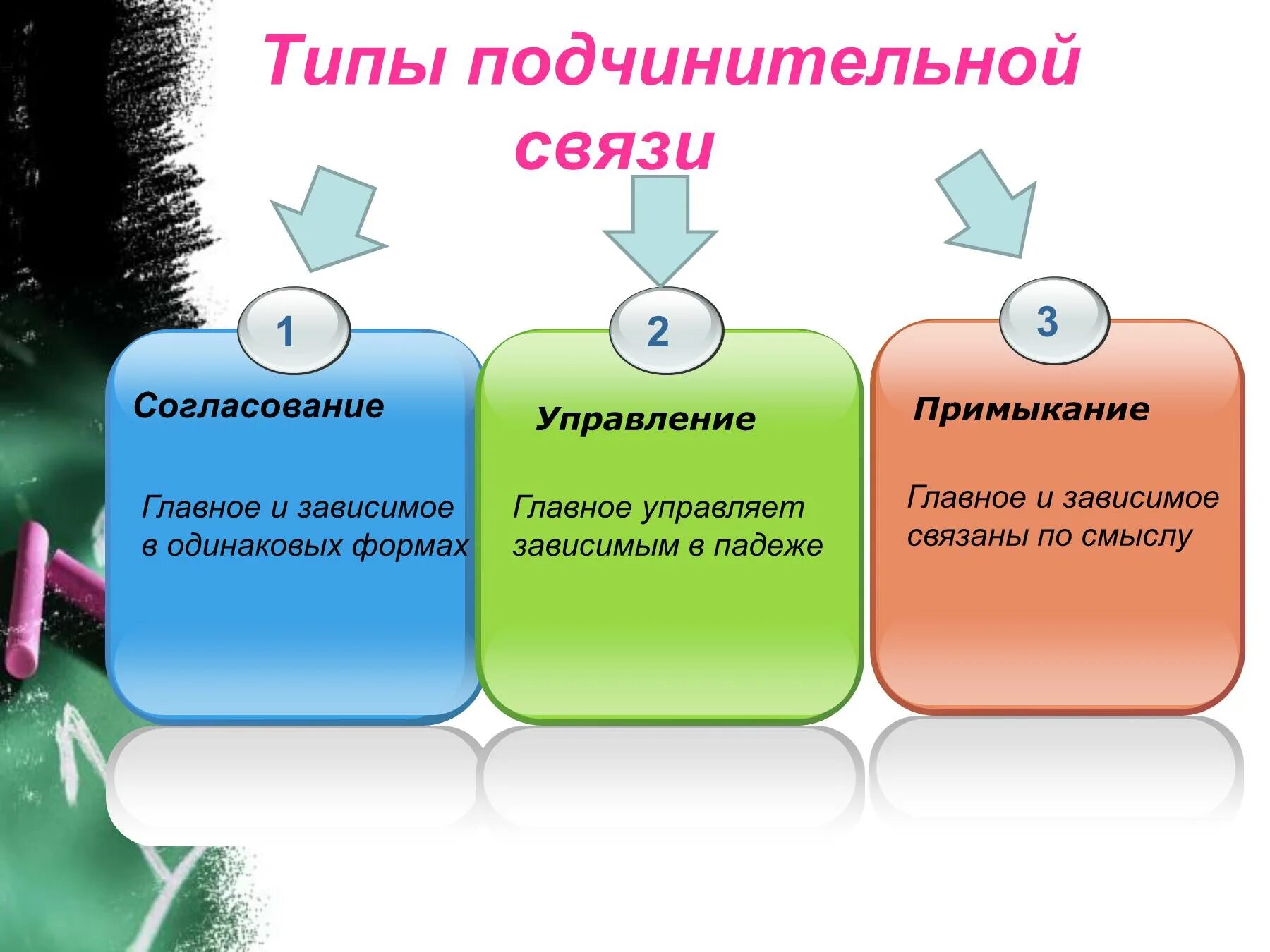 Управление прим