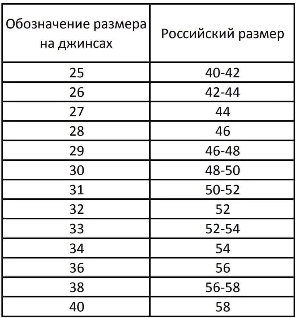 Размер 30/32 джинсы это. Размер 31 джинсы. Джинсы стрейч 32 размер. Размер 31/32 джинсы. Джинсы женские 31 размер это какой русский