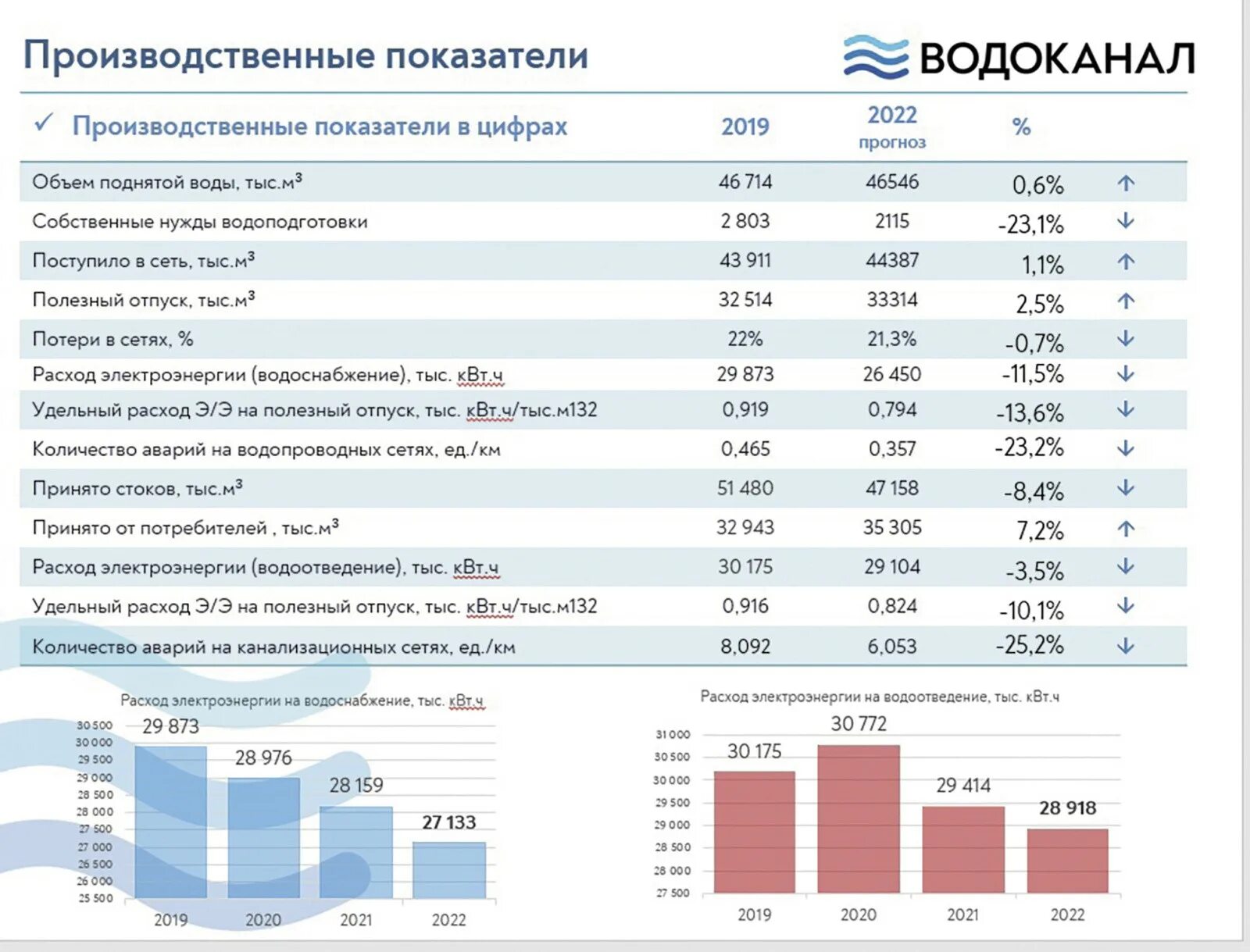 Водоканал кисловодск телефон