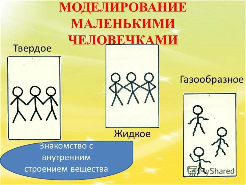 Метод маленьких человечков (ммч). Триз метод ммч. Метод маленьких. Метод моделирования маленькими человечками. Ммч (метод маленьких человечков) предметы.