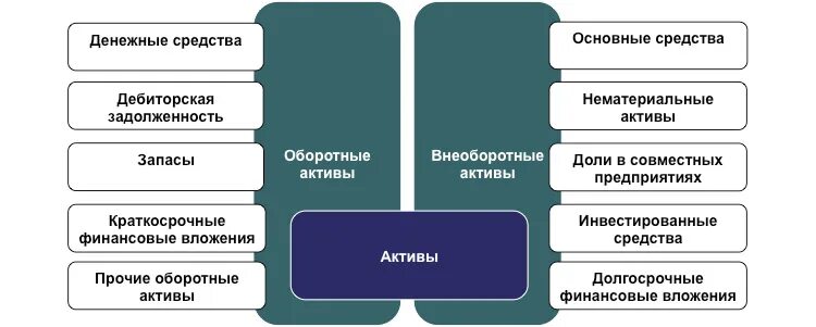 Управление денежными активами. Управление денежными активами предприятия. Финансового управления активами организации что это. Управление денежными активами корпорации. Денежные средства корпорации это.