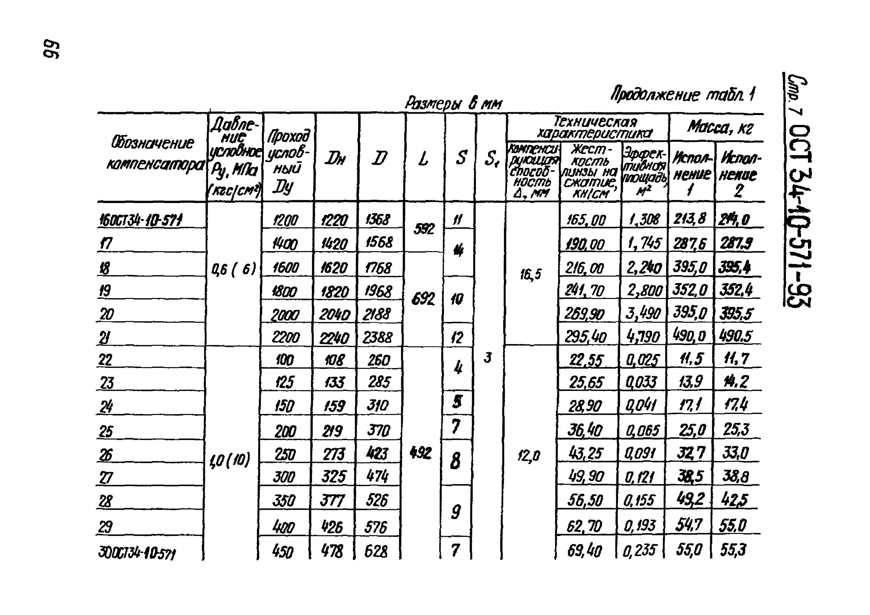 ОСТ 34-10-581-93 однолинзовые осевые компенсаторы. Теплообменник 16 ОСТ 34-588-68. 16 ОСТ 34-588-68 характеристики. Компенсатор 1.6/16-800-1 34 ост34-10-571.