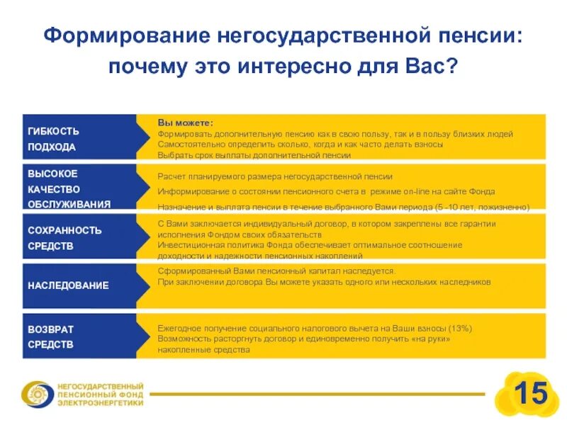 Выйти на негосударственную пенсию. Размер негосударственной пенсии. Формирование негосударственной пенсии. Негосударственное (дополнительное) пенсионное обеспечение. Выплаты негосударственной пенсии.