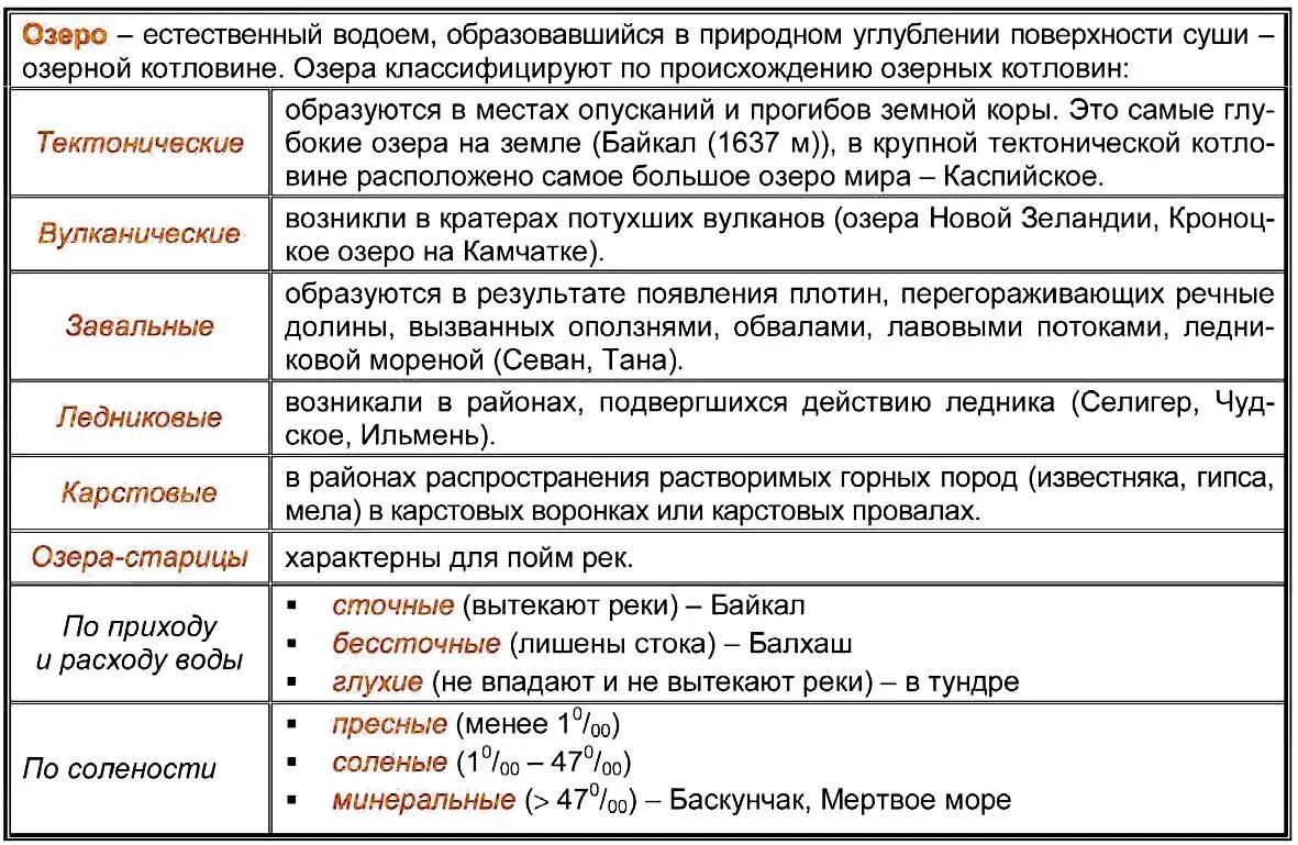 Какие суши находятся в вашей местности. Виды озер таблица. Озера по происхождению таблица. Таблица типы озер. Классификация озер по происхождению таблица.