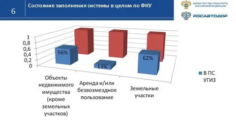 Состояние государственного управления