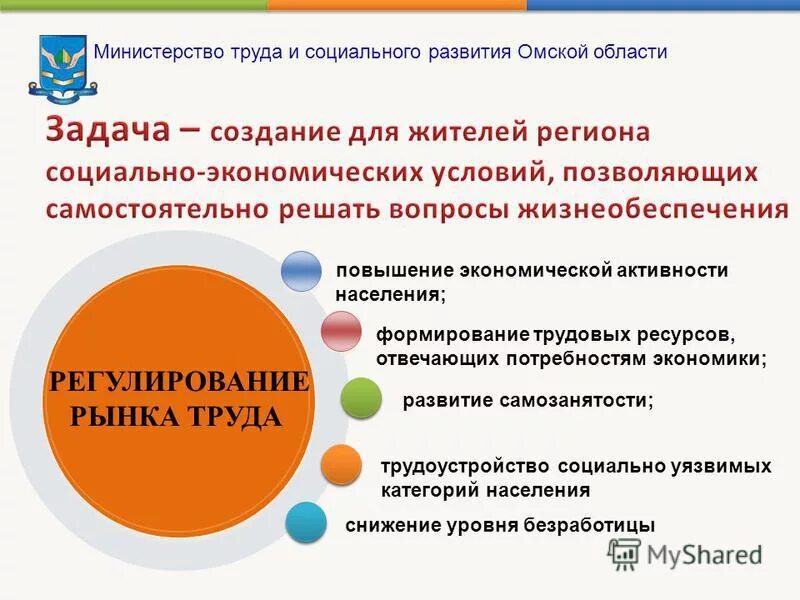 Повышение экономической активности