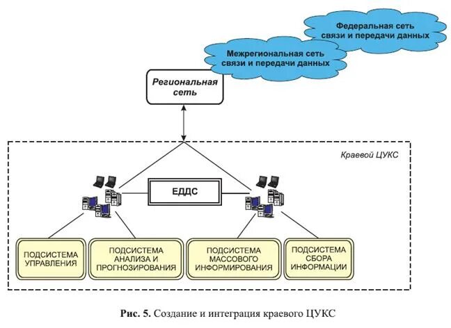 Региональная сеть схема. Региональные сети передачи данных. Схема сети передачи данных. Пример региональной сети.