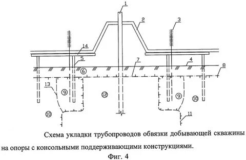 Обвязка трубопроводов