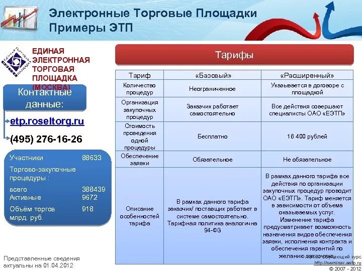 Единый сайт электронных торговых площадок. Электронная торговая площадка пример. Торговые площадки примеры. Коммерческие площадки для торгов. Электронные торговые площадки.