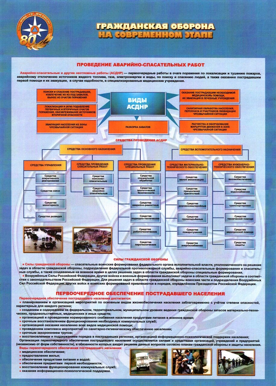 Какую защиту обеспечивает гражданская оборона. Гражданская оборона РФ плакат. Организация МЧС гражданской обороны. Плакаты по гражданской обороне. Организация и ведение аварийно-спасательных работ.