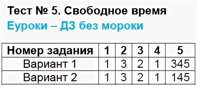 Итоговый тест по обществознанию 9 класс. Контрольная по информатике 7 класс задачи. Кр по информатике 7 класс задачи. Информатика 7 класс ФГОС итоговая контрольная работа вариант 2 ответы. Итоговая контрольная по информатике 3 класс задание 3 заполни таблицу.