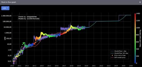 Курс биткоина сентябрь