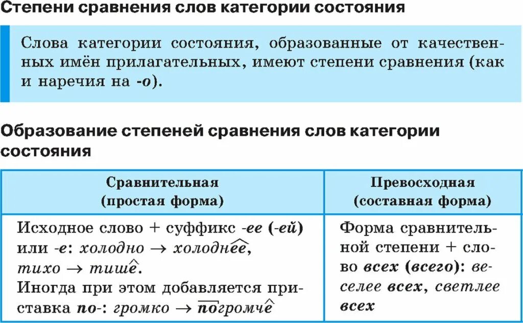 Тихо степень сравнения. Сравнительная степень категории состояния 7 класс. Степени сравнения категории состояния 7 класс. Сравнительная степень слова категории состояния. Степени сравнения слов категории состояния.