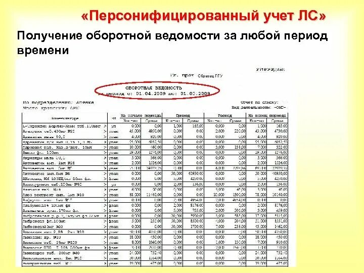 Программы персонифицированного учета. Персонифицированный учет. персонифицированный учет лекарственных средств. форма персонифицированного учета лекарственных препаратов. журнал персонифицированного учета.