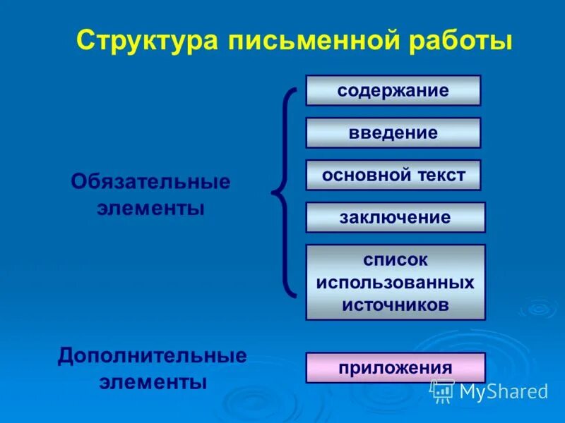 структура письменной работы
