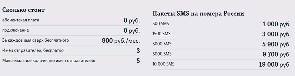 Сколько стоит передать. Сколько стоит смс. Сколько стоит отправить смс. Сколько стоит 1 смс. Стоимость смс на теле2.