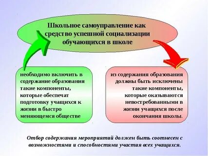 Социализация в школе презентация