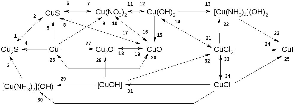 Cus. Получение cu2s. Cus04 h2s. Cus формула. Cus hno3 cu no3 2