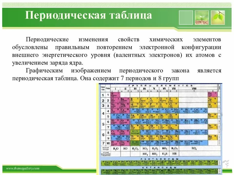 Все s элементы в ряду