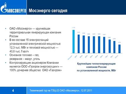 Карта мосэнерго