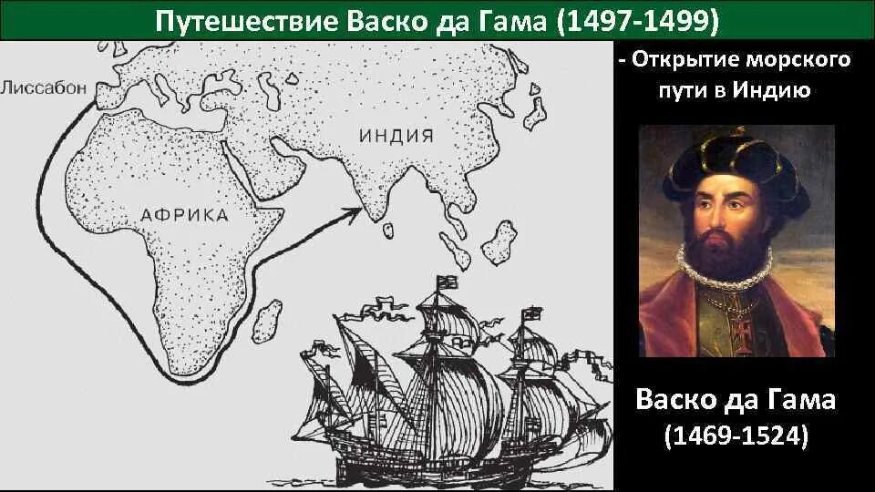 Великие географические открытия португалии. Путешествие ВАСКО да Гама в Индию. ВАСКО да Гама морской путь в Индию. Открытие морского пути в Индию ВАСКО да Гама. Карта ВАСКО да Гама путешествие в Индию.