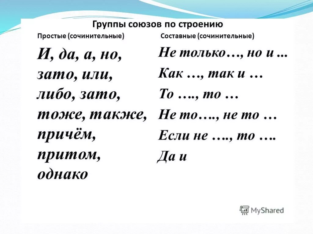 Сочинительные Союзы простые и составные таблица. Классификация сочинительных союзов в русском языке таблица. Составные сочинительные Союзы. Таблица по русскому языку сочинительные Союзы. Союзы простые и составные 7 класс презентация