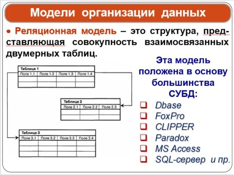 Модели организации данных. Модель данных. Модели организации баз данных. Таблица модели данных. Что входит в организацию данных