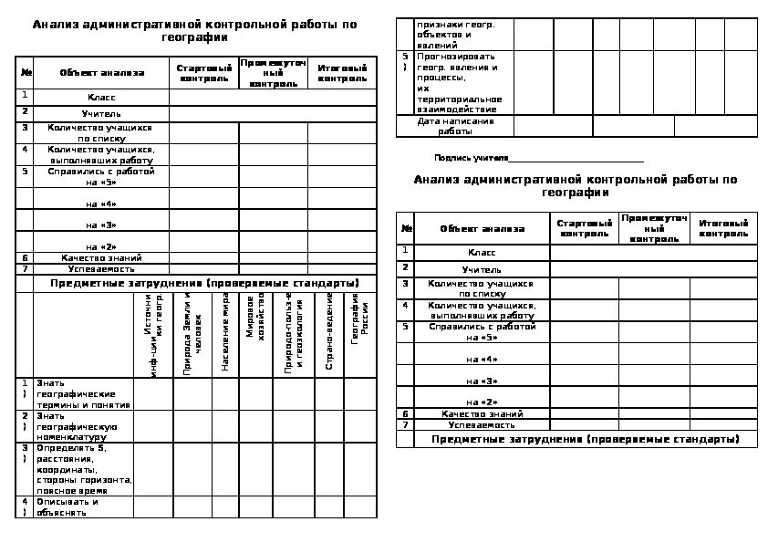 Таблица для анализа контрольных работ в начальной школе. Анализ контрольных работ в начальной школе по ФГОС образец. Бланк анализа контрольных работ в начальной школе по ФГОС образец. Таблица анализа контрольных работ в начальной школе по ФГОС образец. Анализ контрольной английский