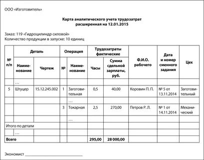 Как оформить производство