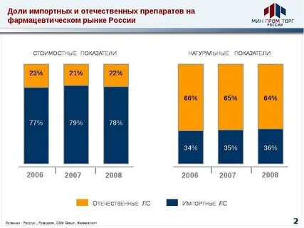 Лучшее на российском рынке
