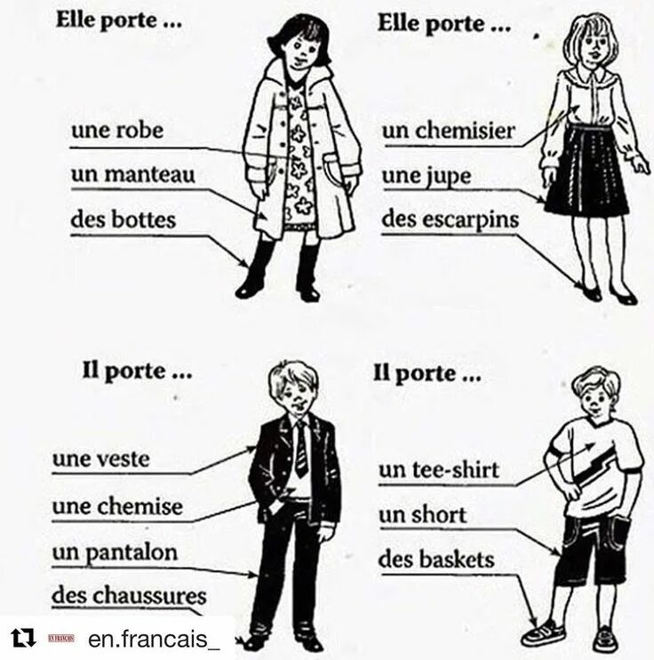 Лексика одежда на французском. Описание одежды. Название одежды на французском языке. Лексика на тему одежда французский язык.