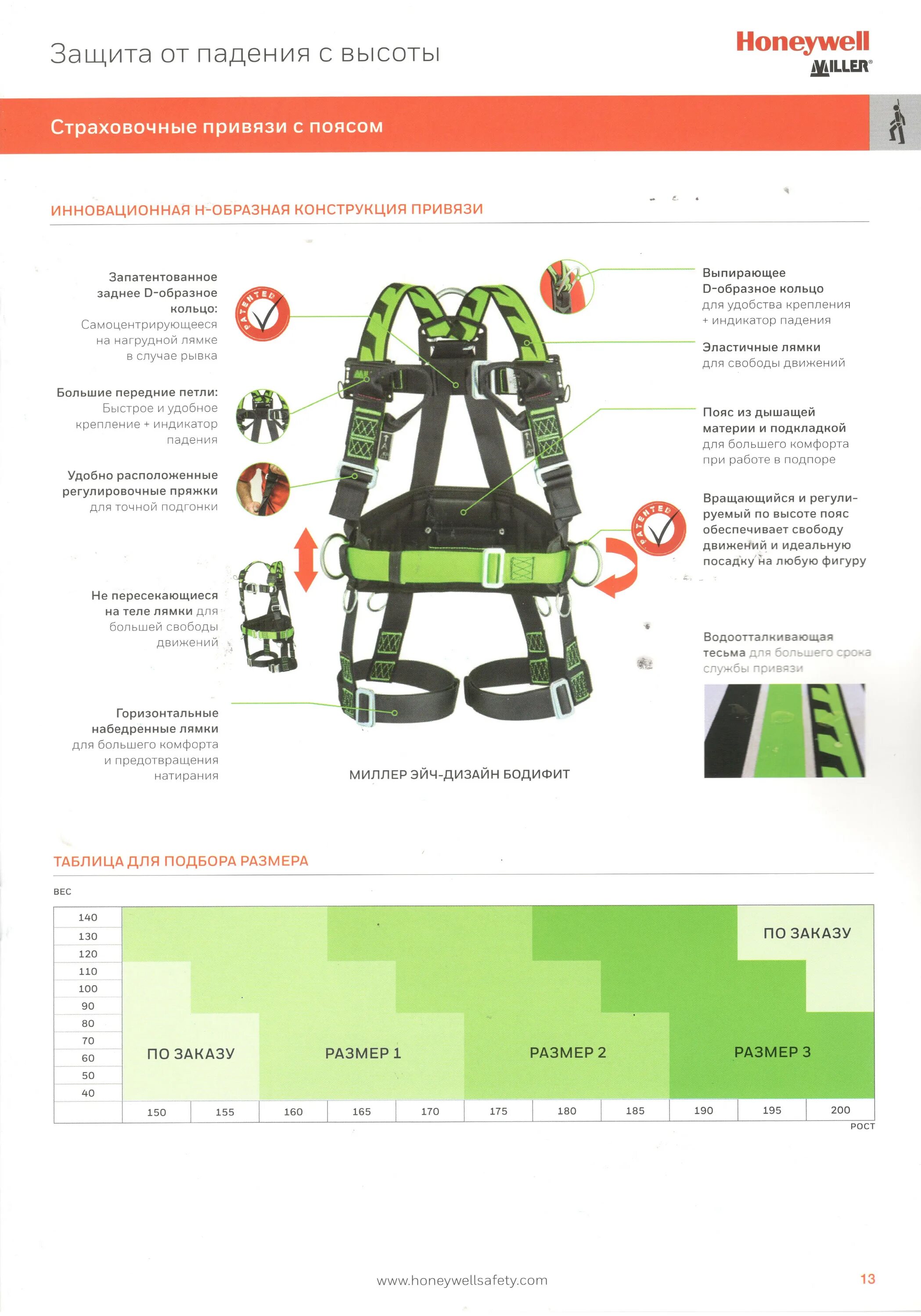 Что нужно проверить при страховочной привязи. Индикатор срабатывания на страховочной привязи. Привязь страховочная Miller Honeywell 1011890. Индикатор срыва страховочной привязи.