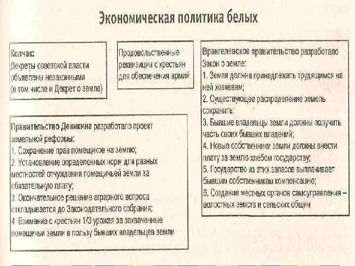 Современные направления экономической политики