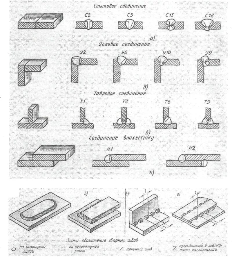 Стыковое соединение сварка чертеж. Типы сварных соединений и швов. Чертеж сварочного шва тавра. Чертеж соединения торцевой сваркой.
