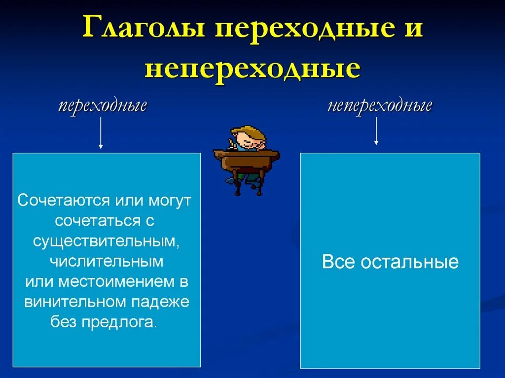 Переходные глаголы обозначают процесс. Переходныые инепереходные глаголы. Переходные и непереходные глаголы. Перезодне и не переходные. Перехолные и не перехолные.