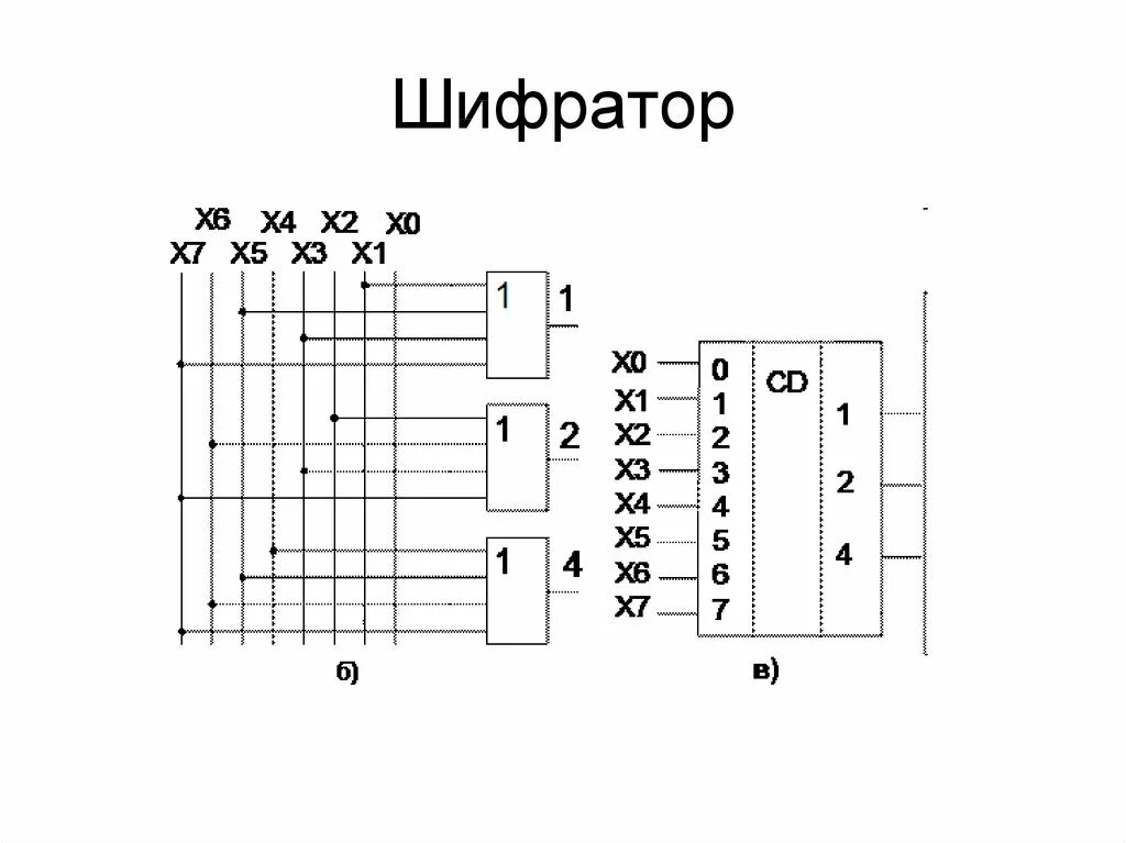 Логические дешифраторы. Схема шифратора 4 в 2. Шифратор 8 на 3 схема. Дешифратор 3 на 8 схема. Схема шифратора 4-2 на элементах или.