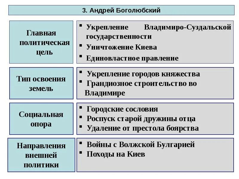 Политика владимиро суздальского. Внешняя политика владимиро суздальского княжества. Политика владимиро суздальского. Внешняя политика владимиро суздальского. Политика владимиро суздальского.