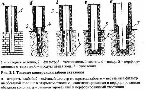 Очистка забоя скважин