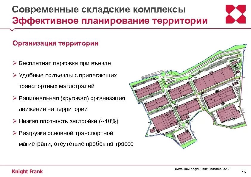 План территориальной организации. Транспортно-складские комплексы схема. План складского комплекса. Объемно планировочное решение склада. Организация территории.