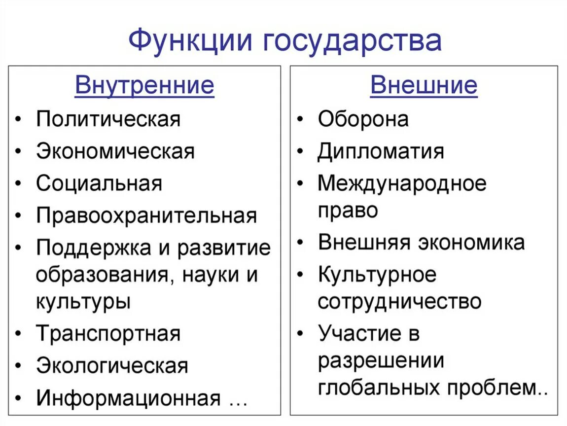 Назовите внутреннюю функцию государства