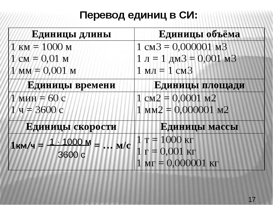 1 кг м кг дм. Переводы единиц измерения по физике 7 класс. Как переводить в единицы си в физике 7 класс. Как перевести в систему си. Как переводить в си.